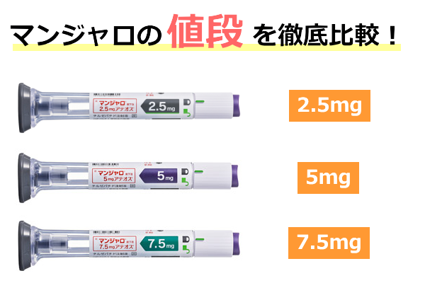 マンジャロ値段最安値